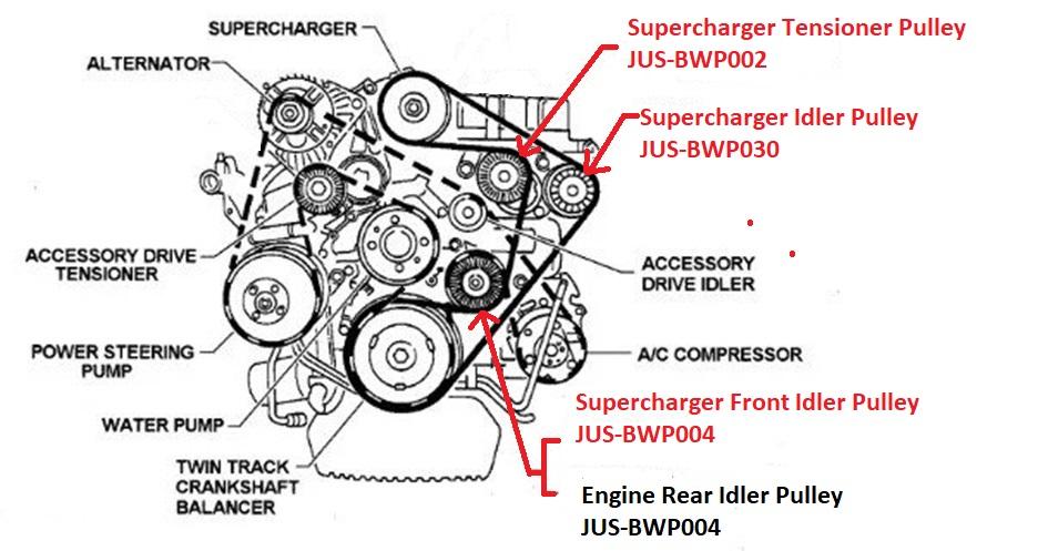 VS VT VX VY Commodore 3.8 V6 L67 Lower Supercharger Idler Pulley 1995-2004