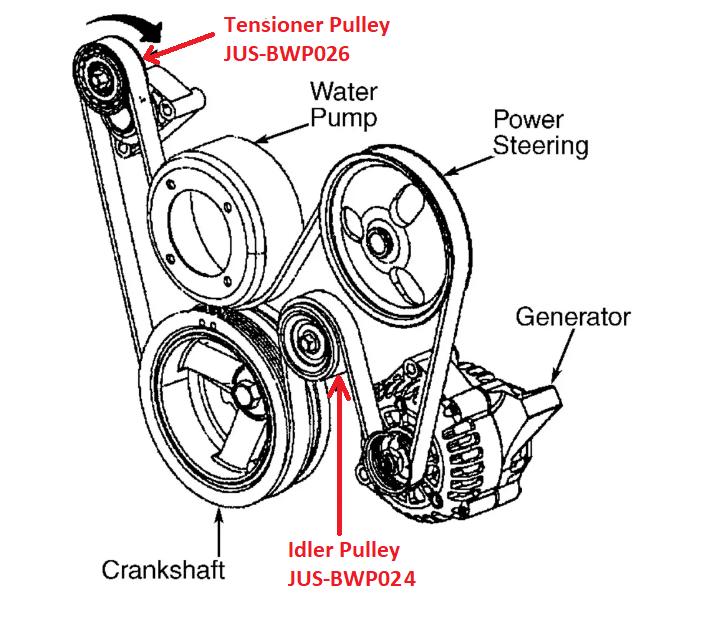 VT VX VY VZ Commodore 5.7Ltr LS1 Lower Idler Pulley
