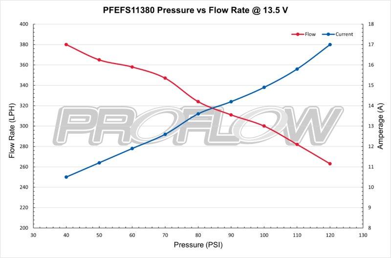 Proflow Bosch Style 044 Fuel Pump 380 LPH @ 40 Psi 1000 HP  External Universal